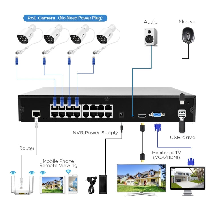 SriHome NVS006 1080P Ultra HD 16 Channel POE Network Video Recorder(AU Plug) - Digital Video Recorder by SriHome | Online Shopping UK | buy2fix