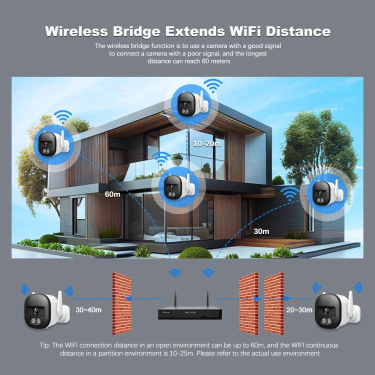 SriHome NVS001E-IPC056 Ultra HD 4 Channel WiFi Network Video Recorder Set(US Plug) - Video Recorder Kit by SriHome | Online Shopping UK | buy2fix