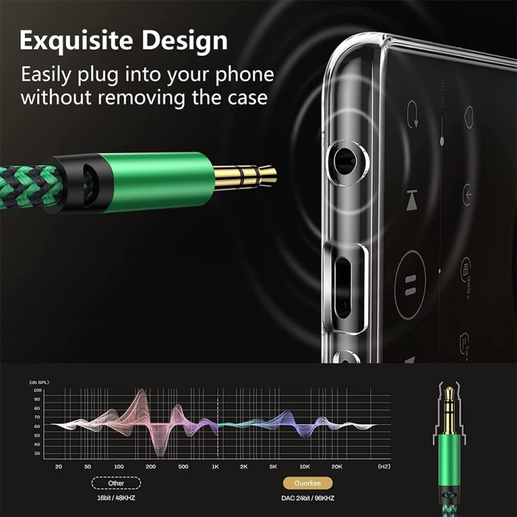 3.5mm Male to Dual 3.5mm Audio + Microphone 2 in 1 Audio Adapter Cable, Length:2m(Green) - Video & Audio Cable by imak | Online Shopping UK | buy2fix