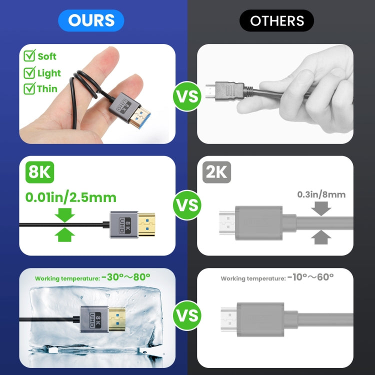 60cm Coaxial Micro HDMI to HDMI 8K UHD 48Gbps Video Connection Cable, Style:Left Elbow - Cable by buy2fix | Online Shopping UK | buy2fix