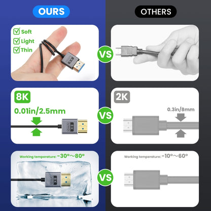 1.2m Coaxial Micro HDMI to HDMI 8K UHD 48Gbps Video Connection Cable, Style:Left Elbow - Cable by buy2fix | Online Shopping UK | buy2fix