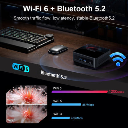 Ninkear N13 Windows 11 WiFi 6 Bluetooth 5.2 Mini PC, 16GB+1TB, Intel i5 1340P(US Plug) - Windows Mini PCs by Ninkear | Online Shopping UK | buy2fix