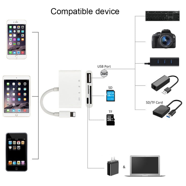 NK-108L 8 Pin to USB + TF Card + SD Card Camera Reader Adapter, Compatible with IOS 9.1 and Above Systems - Converter & Adapter by buy2fix | Online Shopping UK | buy2fix