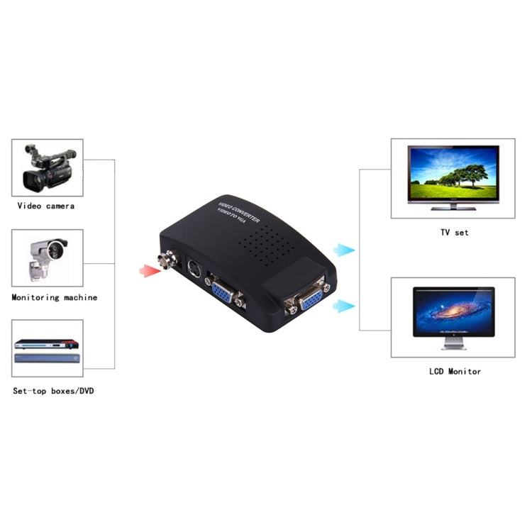 BNC / S-Video to VGA Video Converter(US Plug) - Video Converter by buy2fix | Online Shopping UK | buy2fix