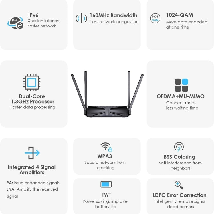 WAVLINK WN586X3 Wireless Gigabit Ethernet Router Wi-Fi 6 AX3000 Mesh Router Dual Band, Plug:EU Plug - Wireless Routers by WAVLINK | Online Shopping UK | buy2fix