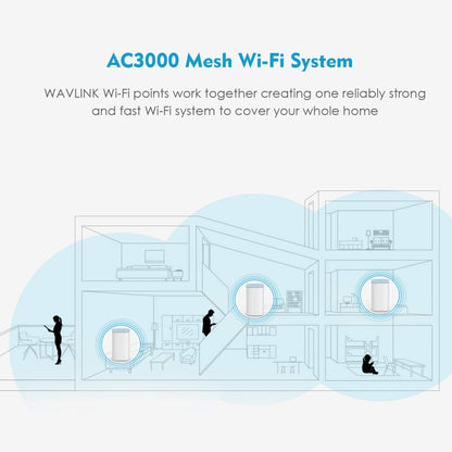 WAVLINK WN551K3 3pcs AC3000 WiFi Wireless Repeater Built-in Antenna Tri-Band Mesh Wireless Router, Plug:US Plug - Wireless Routers by WAVLINK | Online Shopping UK | buy2fix