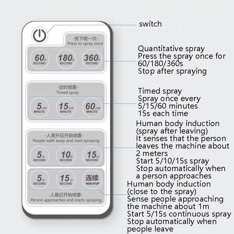 Human Body Induction Alcohol Sprayer Disinfection Humidifier(English Version) - Disinfector by buy2fix | Online Shopping UK | buy2fix