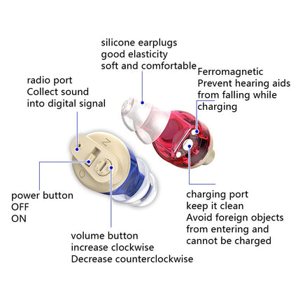 Old People Voice Amplifier Sound Collector Hearing Aid(Skin Color Double Machine + White Charging Bin) - Hearing Aids by buy2fix | Online Shopping UK | buy2fix