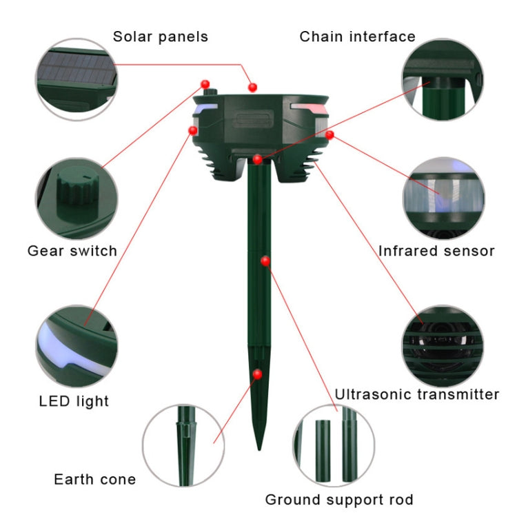 RC-544 Outdoor Solar Ultrasonic Infrared Sensor Animal Repeller(Dark Green) - Outdoor Insect Repellent by buy2fix | Online Shopping UK | buy2fix