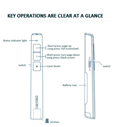 Deli  2.4GHz Page Turner USB Clicker With Red Light For PPT(Black) -  by Deli | Online Shopping UK | buy2fix