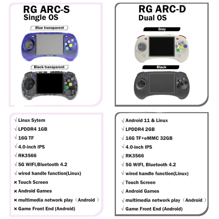 ANBERNIC RG ARC-D Handheld Game Console 4-Inch IPS Screen Linux / Android 11 System Portable Video Arcade 128G(Gray) - Pocket Console by ANBERNIC | Online Shopping UK | buy2fix