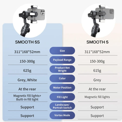 ZHIYUN Smooth 5S 3-Axis Smartphone Handheld Gimbals Stabilizer, Spec: Standard White - Handheld Gimbals by ZHIYUN | Online Shopping UK | buy2fix