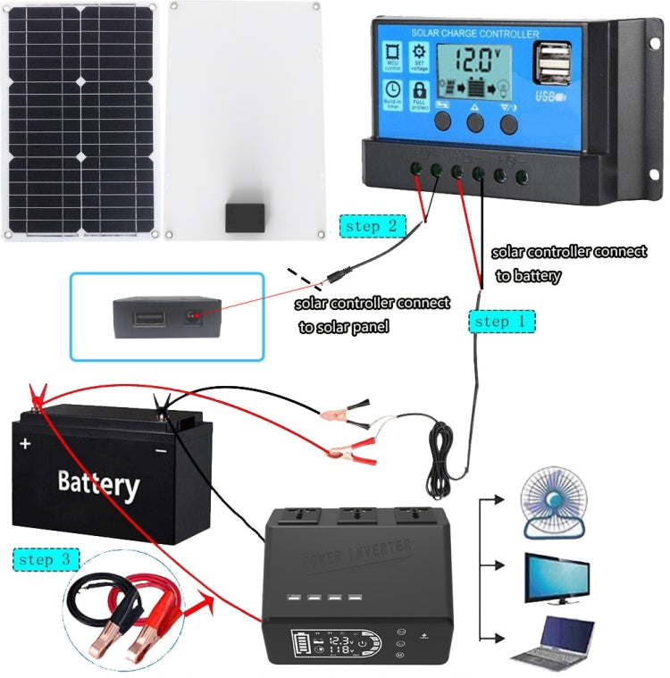 12V To 110V 1000W Pure Sine Wave Inverter - Pure Sine Wave by buy2fix | Online Shopping UK | buy2fix