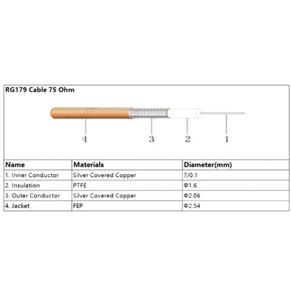 50cm CC4 Male Elbow To BNC Through Wall Waterproof Female Connector Cable RG179 Coaxial RF Wire - Connectors by buy2fix | Online Shopping UK | buy2fix