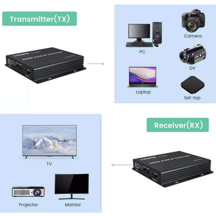 200m HDMI KVM IP Network Cable Extender H.264 Mouse Keyboard Extender EU Plug(Black) - Amplifier by buy2fix | Online Shopping UK | buy2fix