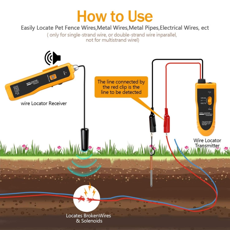 Underground Cable Location Tracking Instrument Cable Measuring Instrument - Other Tester Tool by buy2fix | Online Shopping UK | buy2fix