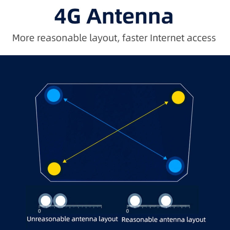 4G WiFi6 SIM Card CPE Wireless Router, EU Plug For European / African / Asian - Wireless Routers by buy2fix | Online Shopping UK | buy2fix