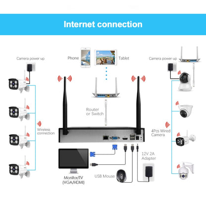 SriHome NVS001+IPC024 1080P 4-Channel NVR Kit Wireless Security Camera System, Support Humanoid Detection / Motion Detection / Two Way Audio / Night Vision, AU Plug - Video Recorder Kit by SriHome | Online Shopping UK | buy2fix