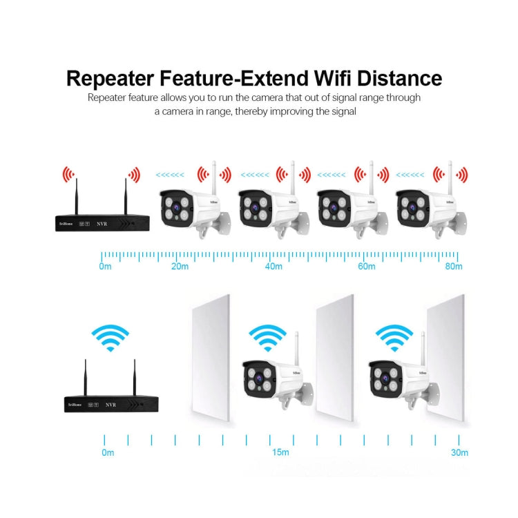 SriHome NVS001+IPC024 1080P 4-Channel NVR Kit Wireless Security Camera System, Support Humanoid Detection / Motion Detection / Two Way Audio / Night Vision, US Plug - Video Recorder Kit by SriHome | Online Shopping UK | buy2fix