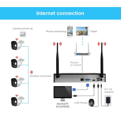 SriHome NVS002 1080P 4-Channel NVR Kit Wireless Security Camera System, Support Humanoid Detection / Motion Detection / Night Vision, EU Plug - Security by SriHome | Online Shopping UK | buy2fix