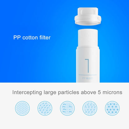 Original Xiaomi Replacement Water Filter Element for Xiaomi Mi Water Purifier Drinking Water Filter (S-CA-3111) - Home & Garden by Xiaomi | Online Shopping UK | buy2fix