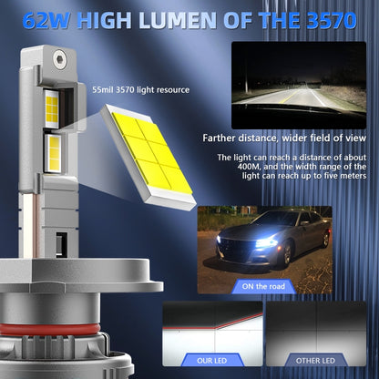 P13 1 Pair H4 / 9003 DC10-32V / 60W / 6000K / 6500LM Car Liquid Metal LED Headlight - LED Headlamps by buy2fix | Online Shopping UK | buy2fix