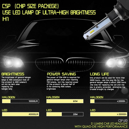 2 PCS H1 IP65 Waterproof White Light 6 CSP LED Car Headlight Bulb,  9-36V / 18W, 6000K / 2000LM - LED Headlamps by buy2fix | Online Shopping UK | buy2fix