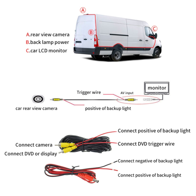 PZ477 Car Waterproof 170 Degree Brake Light View Camera for Ford Transit Custom - In Car by buy2fix | Online Shopping UK | buy2fix