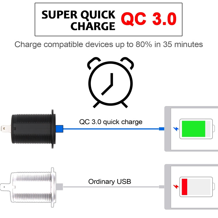 Universal Car QC3.0 Dual Port USB Charger Power Outlet Adapter 5V 2.4A IP66 with 60cm Cable(Blue Light) - In Car by buy2fix | Online Shopping UK | buy2fix