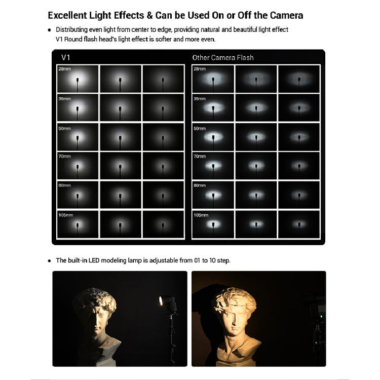 Godox V1F Round Head TTL Flash Speedlite for FUJIFILM(Black) - Camera Accessories by Godox | Online Shopping UK | buy2fix