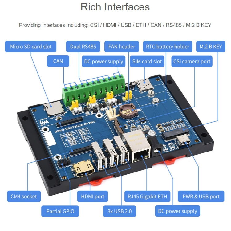 Waveshare Industrial IoT Wireless Expansion Module for Raspberry Pi CM4(US Plug) - Mini PC Accessories by WAVESHARE | Online Shopping UK | buy2fix