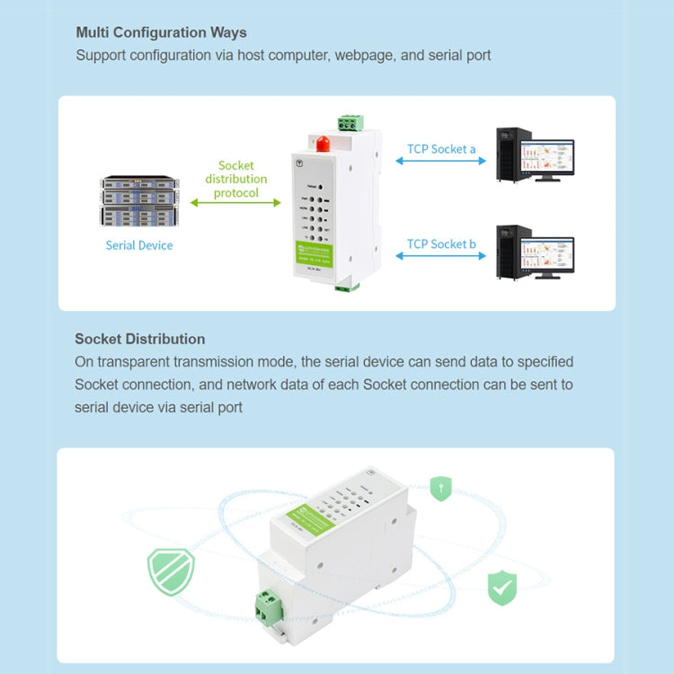 Waveshare Industrial 4G DTU Cellular Demodulator, RS485 to LTE CAT4, DIN Rail-Mount, for EMEA, Kor, Thailand, India, Southeast Asia - Consumer Electronics by WAVESHARE | Online Shopping UK | buy2fix