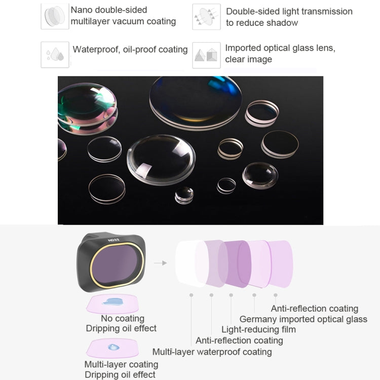 JSR Drone 6 in 1 UV+CPL+ND4+ND8+ND16+ND32 Lens Filter for DJI MAVIC mini - DJI & GoPro Accessories by JSR | Online Shopping UK | buy2fix