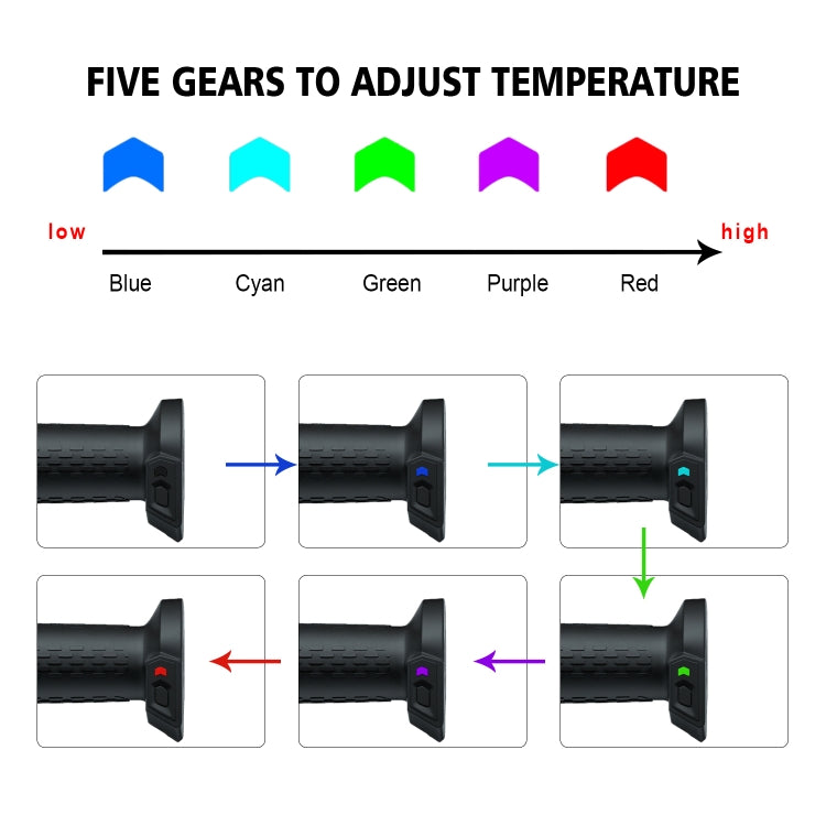 WUPP CS-1324A1 ATV Intelligent Electric Heating Hand Cover Heated Grip with Five Gear Temperature Control & Indicator Light - Grips by WUPP | Online Shopping UK | buy2fix