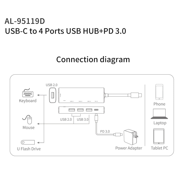 amalink 95119D Type-C / USB-C to 4 Ports USB + PD 3.0 Multi-function HUB Docking Station(Grey) - USB HUB by amalink | Online Shopping UK | buy2fix