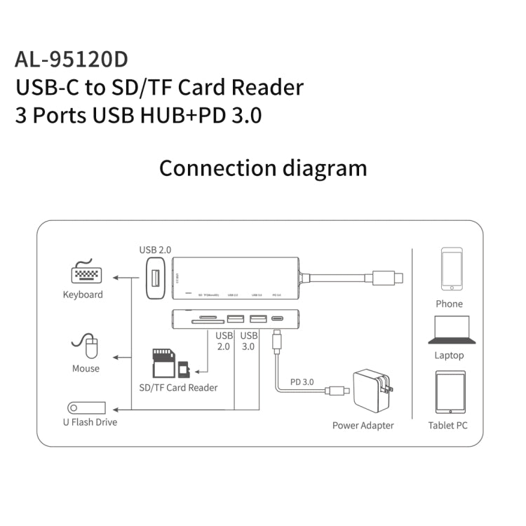 amalink 95120D Type-C / USB-C to SD/TF + 3 Ports USB + PD 3.0 Multi-function HUB (Grey) - Computer & Networking by amalink | Online Shopping UK | buy2fix