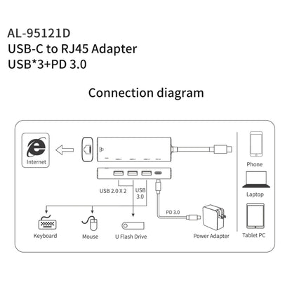 amalink 95121D Type-C / USB-C to RJ45 + 3 Ports USB + PD 3.0 Multi-function HUB(Grey) - USB HUB by amalink | Online Shopping UK | buy2fix