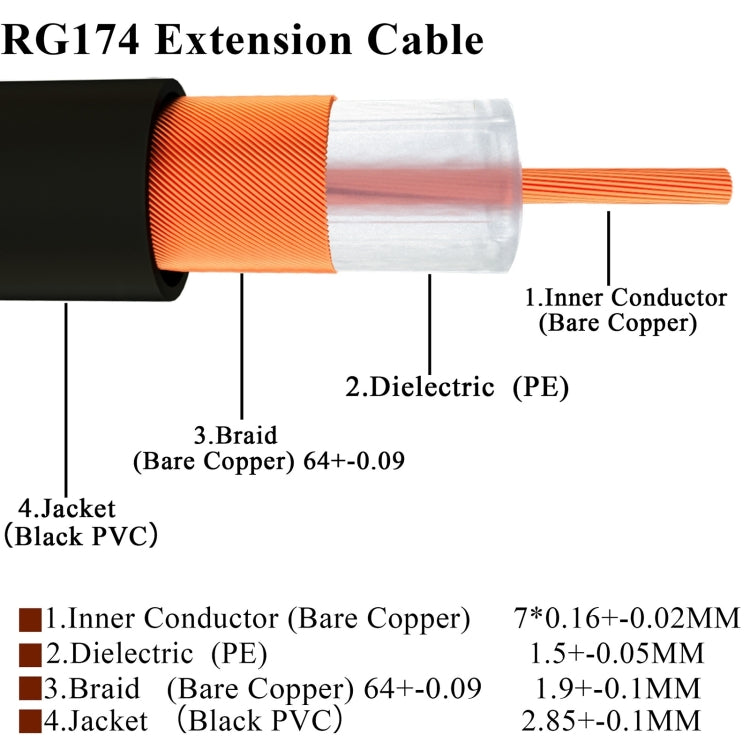 RP-SMA Male to SMA Male RG174 RF Coaxial Adapter Cable, Length: 1m - Connectors by buy2fix | Online Shopping UK | buy2fix