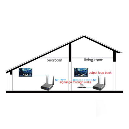 Measy Air Pro HD 1080P 3D 2.4GHz / 5GHz Wireless HD Multimedia Interface Extender,Transmission Distance: 100m(UK Plug) - Set Top Box & Accessories by Measy | Online Shopping UK | buy2fix