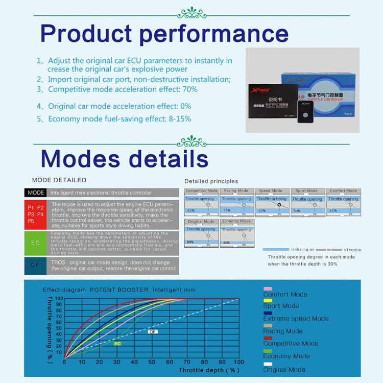 For KIA Sportage 2015- TROS MB Series Car Potent Booster Electronic Throttle Controller - In Car by TROS | Online Shopping UK | buy2fix