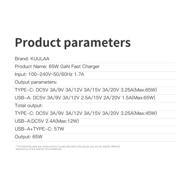 KUULAA RY-U65A 65W USB + USB-C / Type-C Dual Port Gallium Nitride Charger, Plug:US(White) - USB Charger by KUULAA | Online Shopping UK | buy2fix