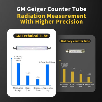 Fnirsi GC01 Home Lndustrial Marble Radioactive X / Y Ray Nuclear Radiation Detector Geiger Counter(Blue) - Radiation Detector by FNIRSI | Online Shopping UK | buy2fix