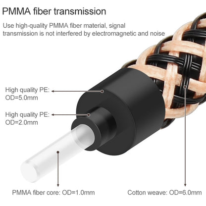 1.5m EMK OD6.0mm Gold-plated TV Digital Audio Optical Fiber Connecting Cable - Audio Optical Cables by EMK | Online Shopping UK | buy2fix