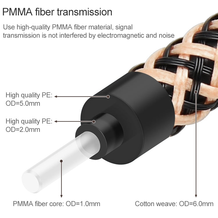 2m EMK OD6.0mm Gold-plated TV Digital Audio Optical Fiber Connecting Cable - Audio Optical Cables by EMK | Online Shopping UK | buy2fix