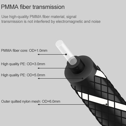 2m EMK OD6.0mm Square Port to Round Port Set-top Box Digital Audio Optical Fiber Connecting Cable - Audio Optical Cables by EMK | Online Shopping UK | buy2fix