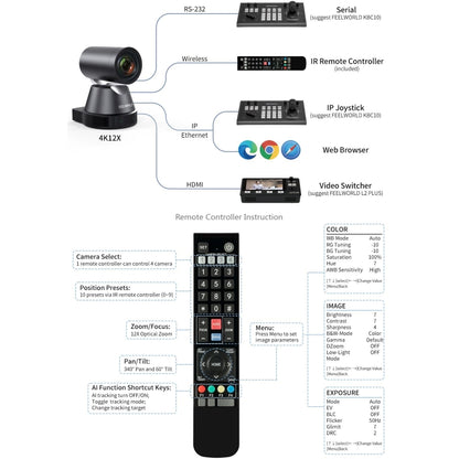 FEELWORLD 4K12X 4K PTZ Camera 12X Optical Zoom AI Tracking HDMI USB IP Remote Control(EU Plug) - HD Camera by FEELWORLD | Online Shopping UK | buy2fix