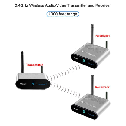 Measy AV230-2 2.4GHz Set-top Box Wireless Audio / Video Transmitter + 2 Receiver, Transmission Distance: 300m, US Plug, with IR Extension Function - Set Top Box & Accessories by Measy | Online Shopping UK | buy2fix