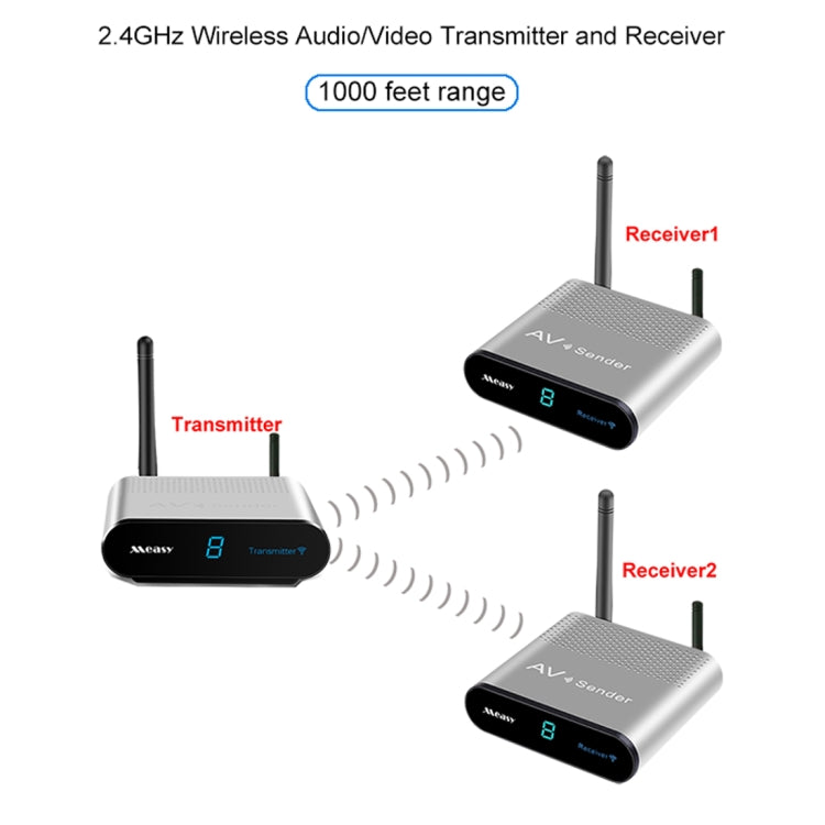 Measy AV230-2 2.4GHz Set-top Box Wireless Audio / Video Transmitter + 2 Receiver, Transmission Distance: 300m, AU Plug, with IR Extension Function - Set Top Box & Accessories by Measy | Online Shopping UK | buy2fix