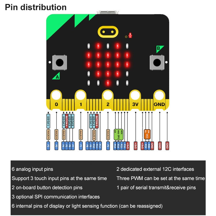 Yahboom BBC Offical New Micro:bit V2/V1.5 Board Separate Board - Boards & Shields by YAHBOOM | Online Shopping UK | buy2fix