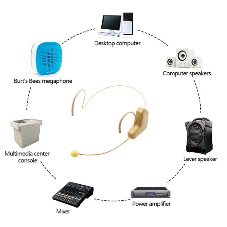 ASiNG WM03 2.4GHz Wireless Audio Transmission Electronic Pickup Microphone, Transmission Distance: 20-30m - Consumer Electronics by ASiNG | Online Shopping UK | buy2fix